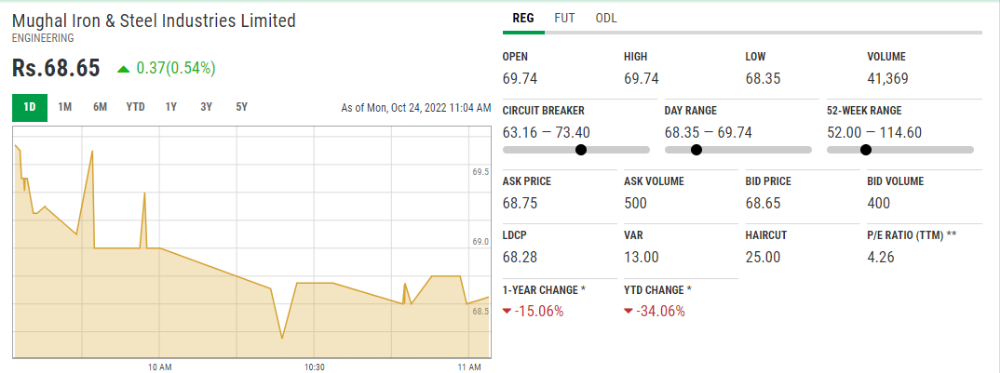 mughal steel